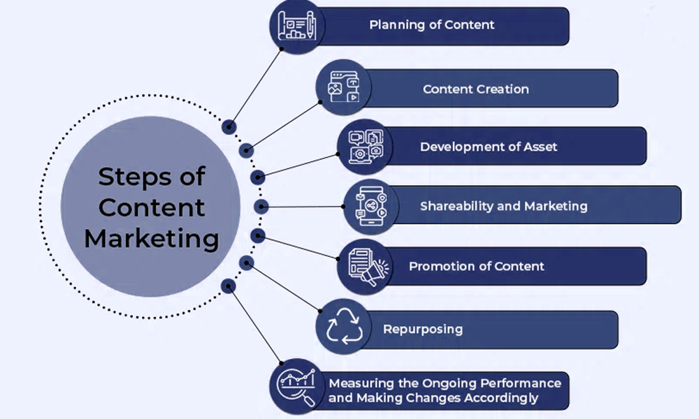 Digital Marketing Agency in Chennai
