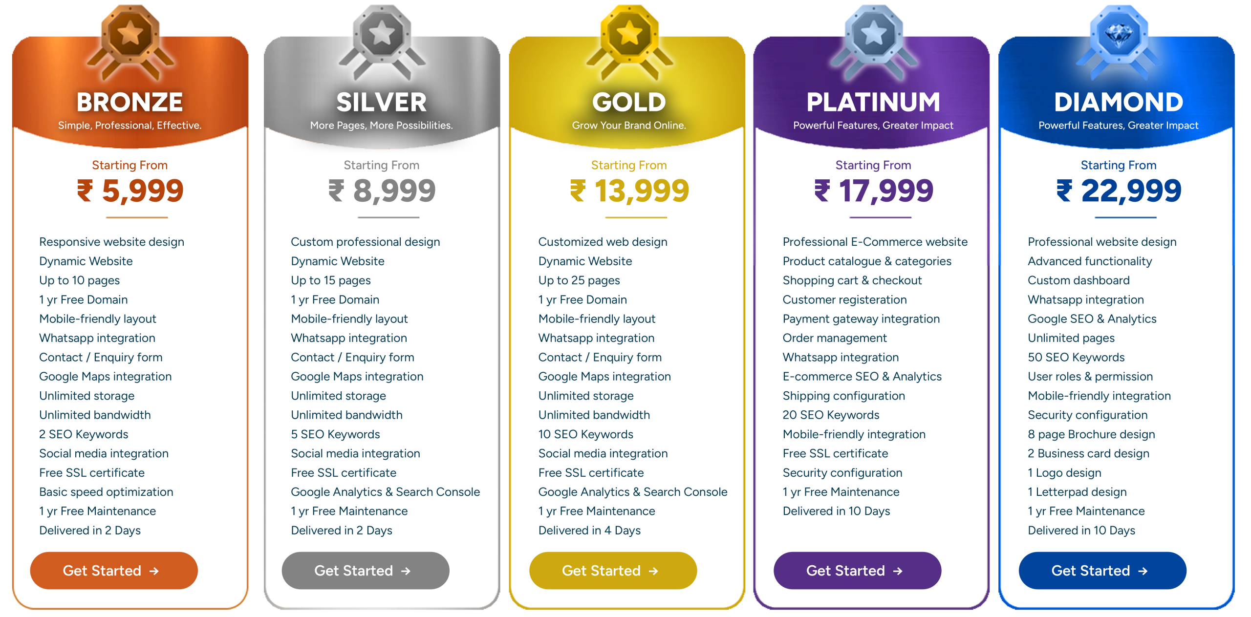 Pricing copy