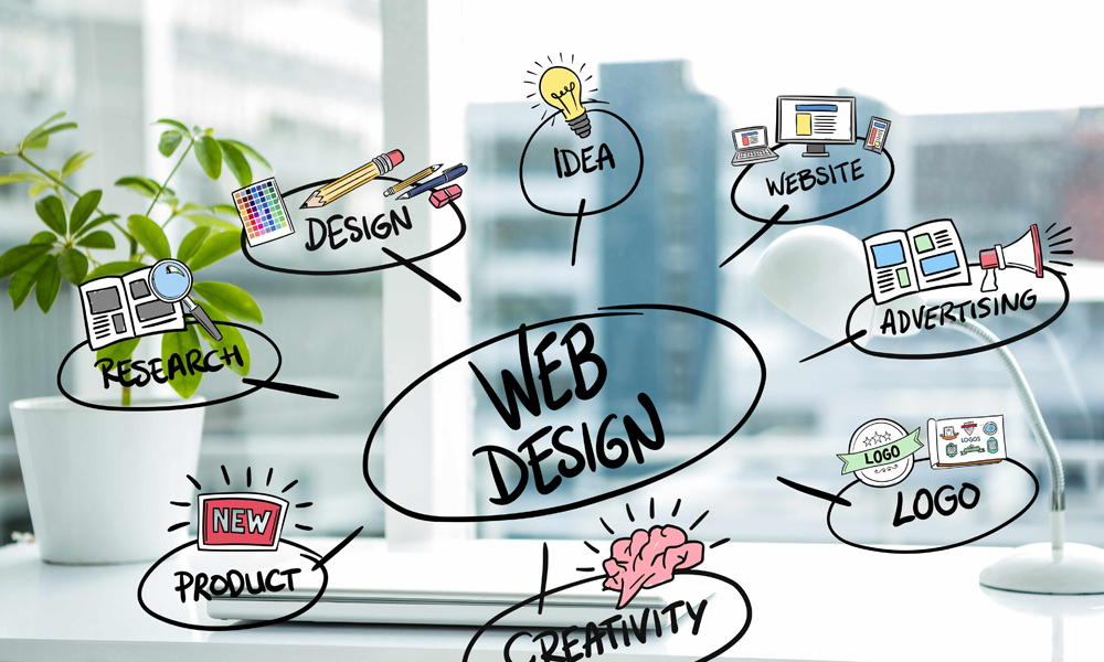 Digital Marketing Agency in Chennai