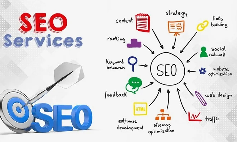 SEO Agency in Chennai